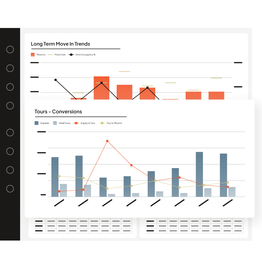 dashboard view of Aline senior living operations management software